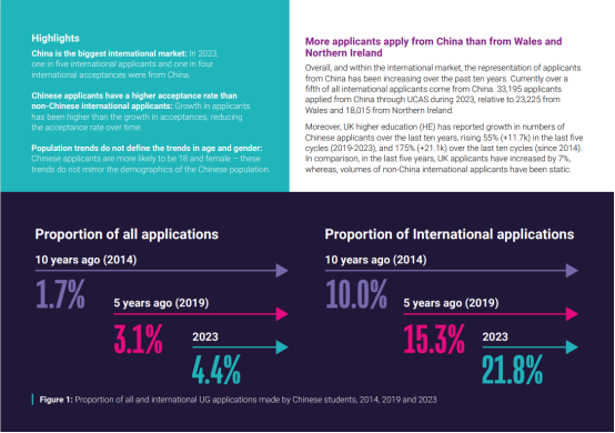 中国学生留学趋势