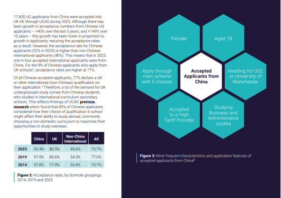 中国学生申请人数